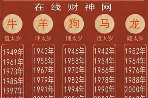 1997年屬|97年属什么 97年属什么命